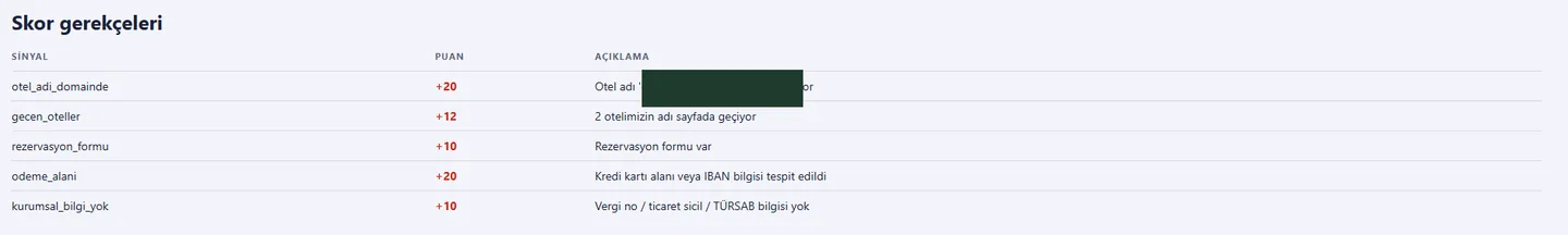 Panelde bir vakanın skor gerekçeleri — marka adı maskelenmiştir